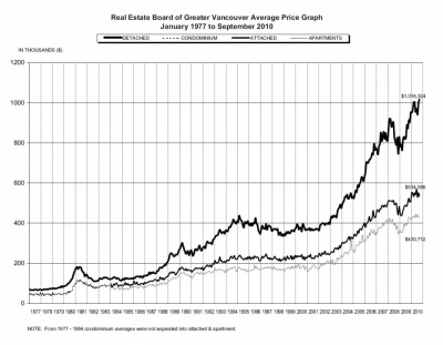 Click on the graph to see it in full size 1