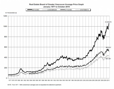 Click on the graph to see it in full size