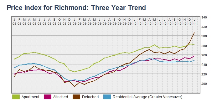 Richmond HPI