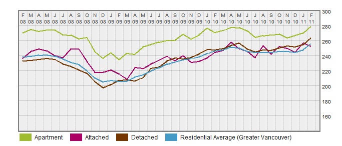 Vancouver East HPI  click to enlarge