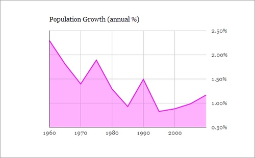 populationgraph