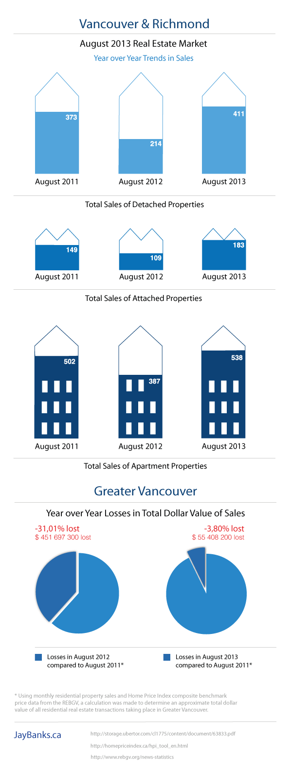 Market Report August 2013 Infographic