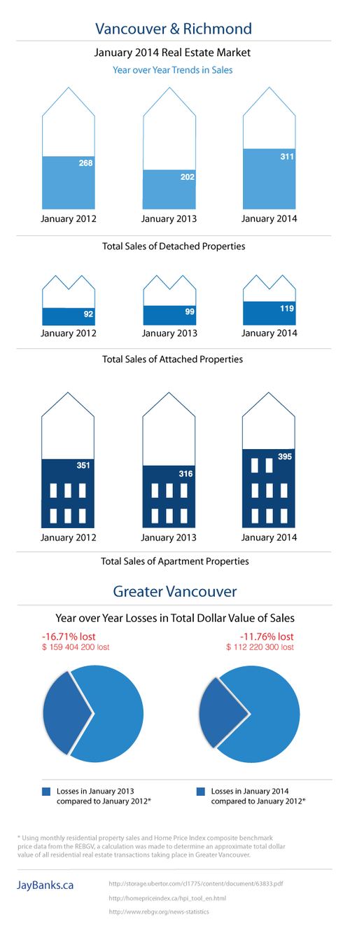 Data For January 2014