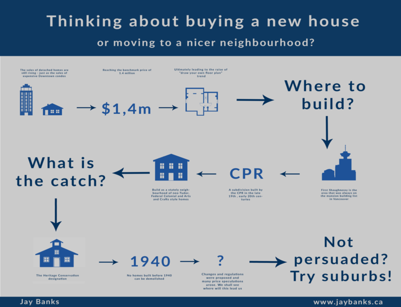 Buying a new house