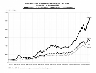 Click on the graph to see it in full size