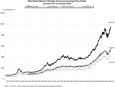 2010 January REBGV Stats