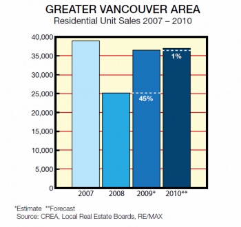 generate Vancouver area