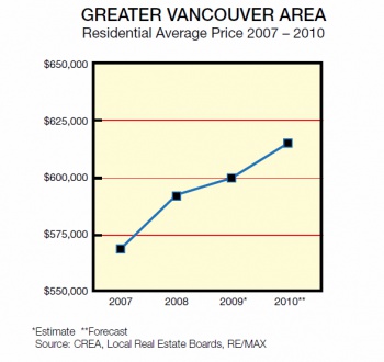 generate Vancouver area2