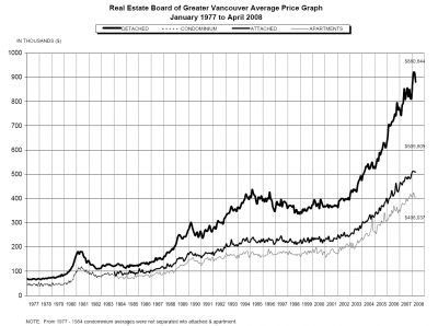 April 2008 graph